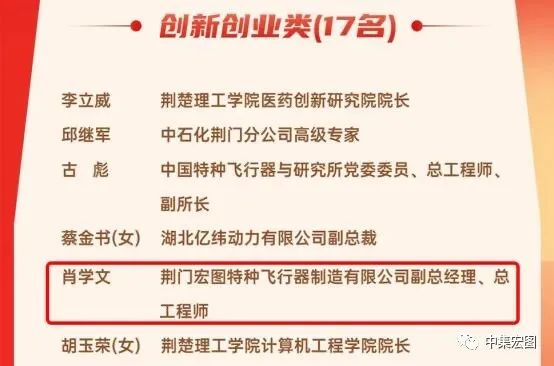 首届荆门英才3